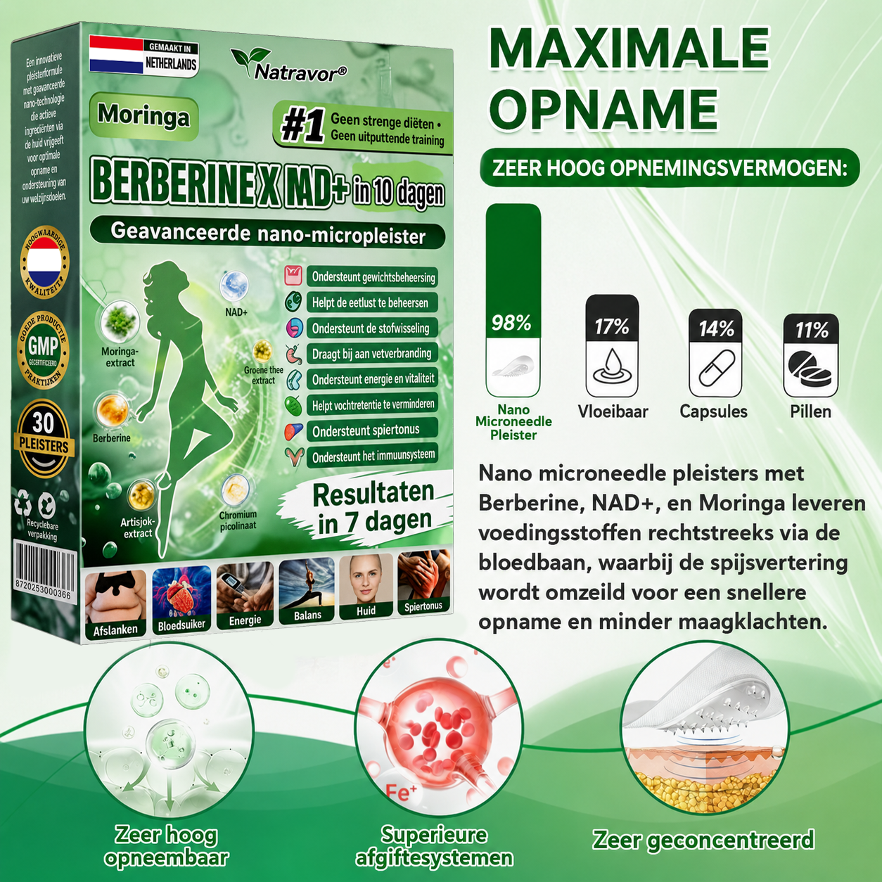 𝐍𝐚𝐭𝐫𝐚𝐯𝐨𝐫® Metabolic Nano Microneedle Patch 🇳🇱 (Eén keer per dag gebruiken — ondersteun je welzijnsroutine binnen 7 dagen)a